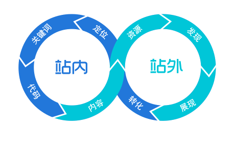 �Ż�����